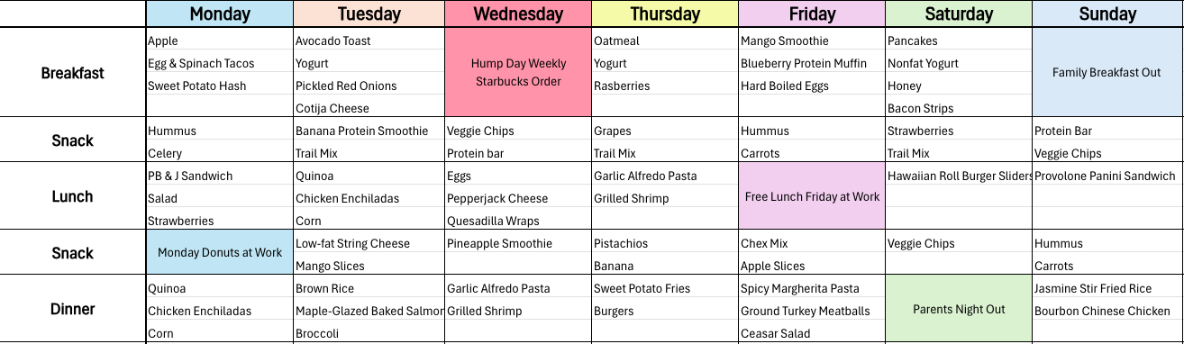 Fueling the Shift: Healthy Eating for Travel Nurses 2 Photo of healthy eating schedule