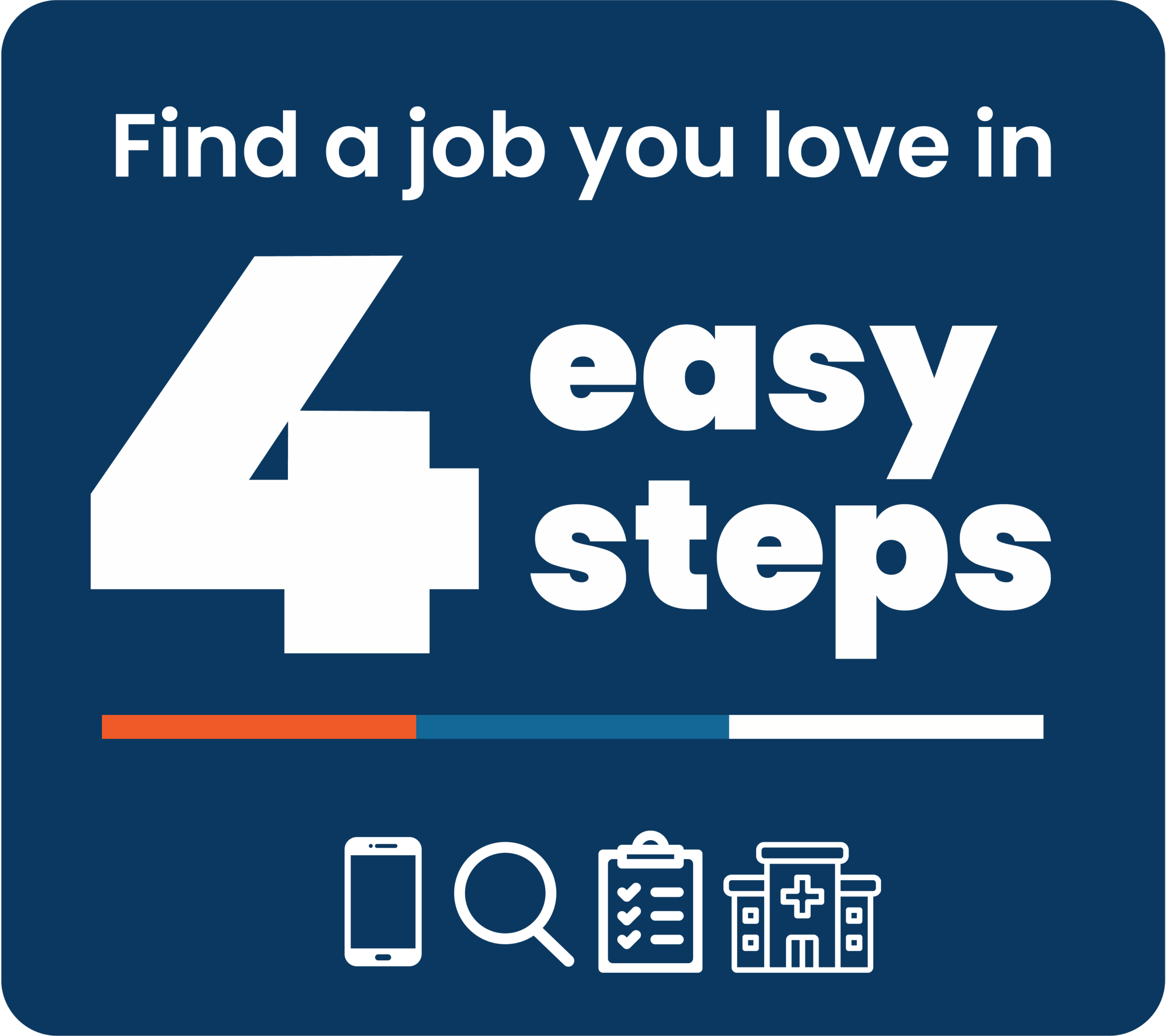 Job search in four easy steps
